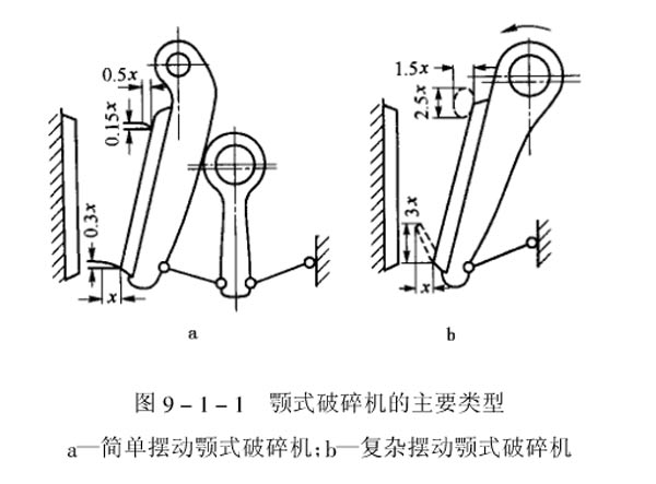 顎式破碎機(jī)的主要類型